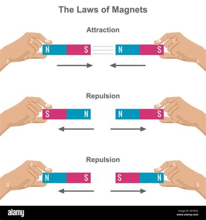 Do magnets erase VHS? | ContextResponse.com