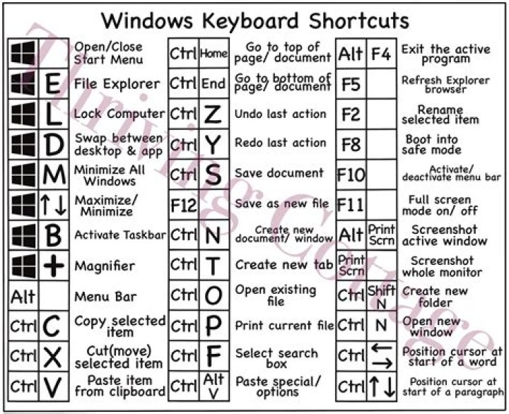 How do I create a keyboard shortcut in Windows 8?