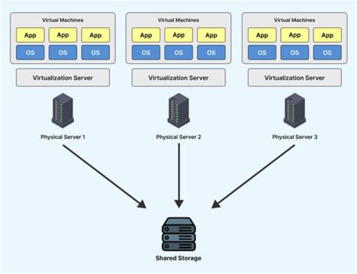 How do I move a virtual machine to another storage?