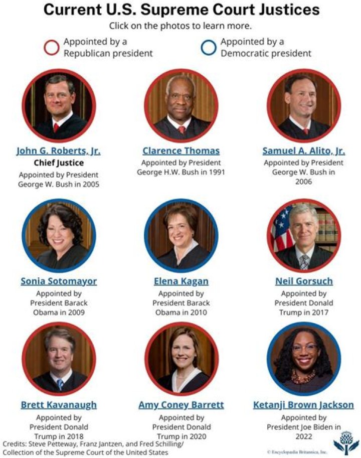 How does a Supreme Court justice get confirmed?