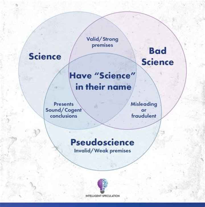 Is Alchemy a pseudoscience?