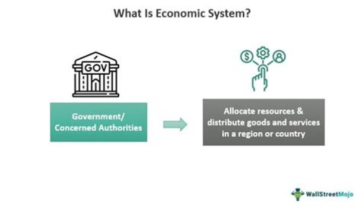 Is an economic system where the government owns and controls some means of production such as factories and utilities?
