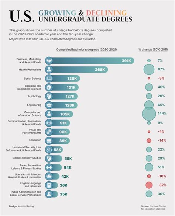 Is MSci an undergraduate?