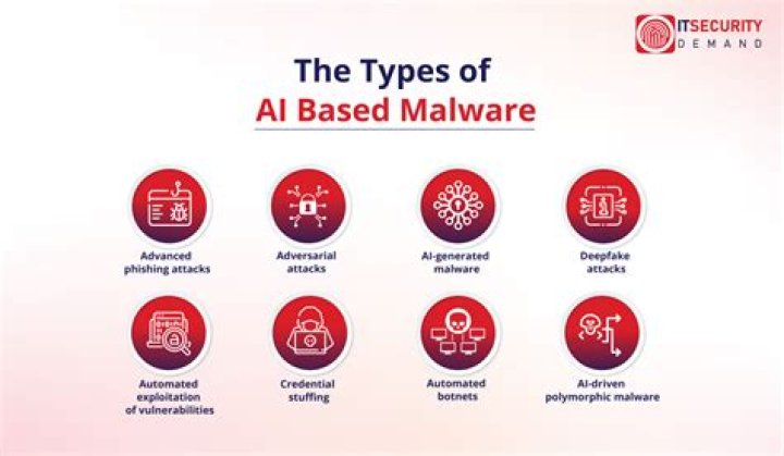 Malware.AI.2543119830