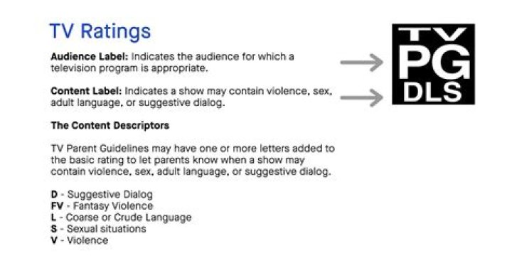 What are ratings and shares in TV audience measurement?