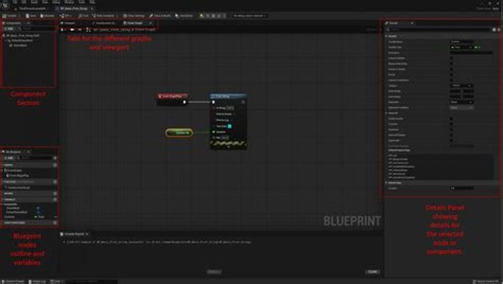 What is Blueprint in Unreal engine?