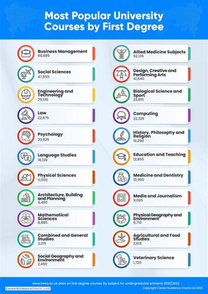 What is college plus? | ContextResponse.com