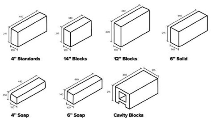 What is Haydite block?