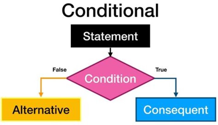 What is standard condition of contract?