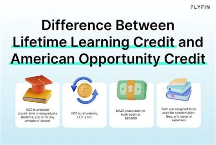 What is the difference between American Opportunity Credit and Lifetime Learning Credit?