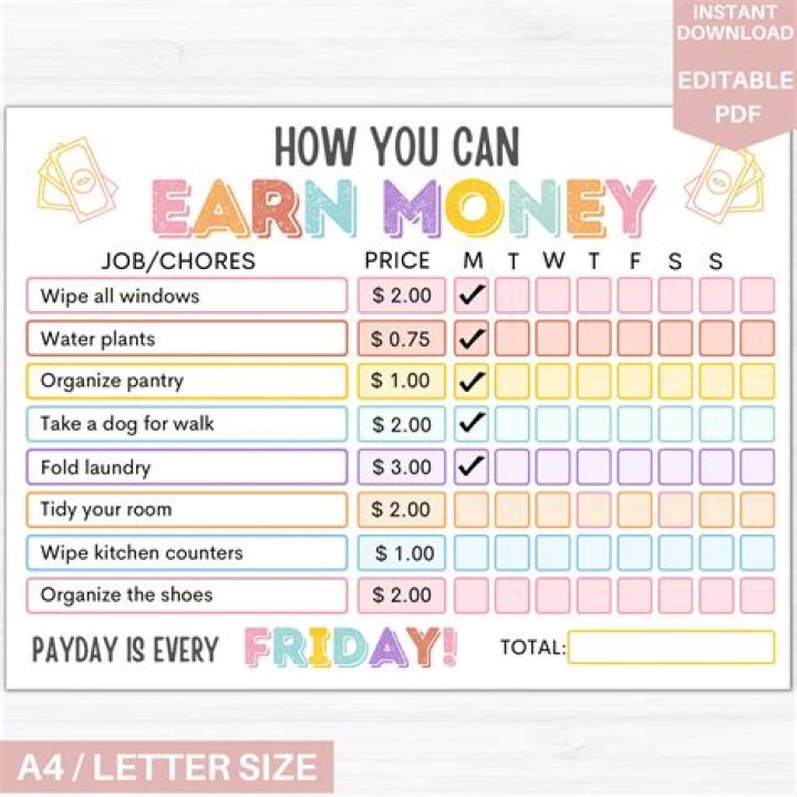What work should I do to earn money?