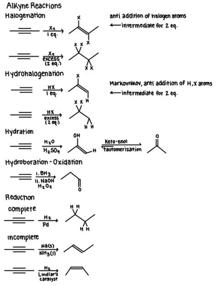 Which reactions are syn addition?