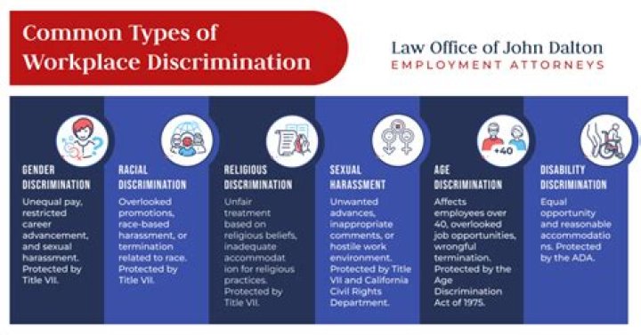 Why is anti discrimination important in the workplace?