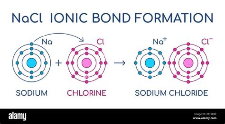 Why is potassium chloride an ionic bond?